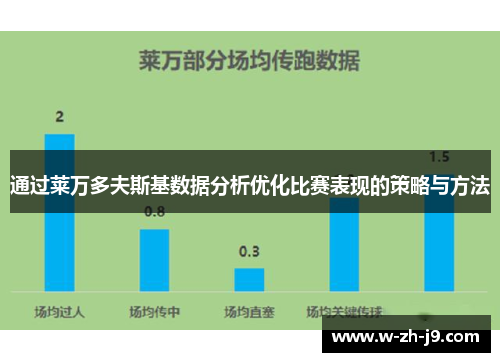 通过莱万多夫斯基数据分析优化比赛表现的策略与方法