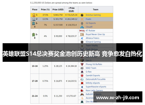 英雄联盟S14总决赛奖金池创历史新高 竞争愈发白热化