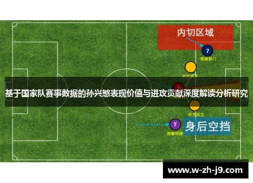 基于国家队赛事数据的孙兴慜表现价值与进攻贡献深度解读分析研究