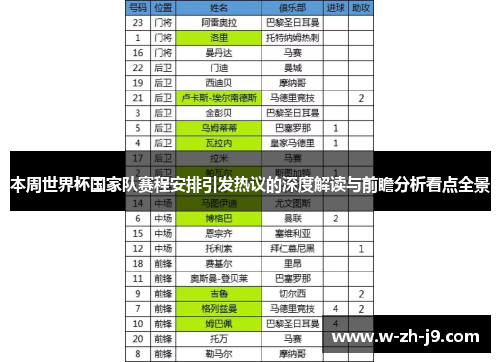 本周世界杯国家队赛程安排引发热议的深度解读与前瞻分析看点全景