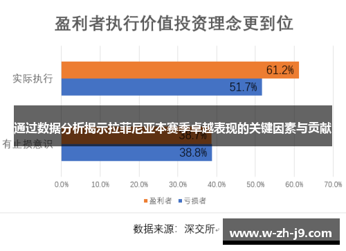 通过数据分析揭示拉菲尼亚本赛季卓越表现的关键因素与贡献